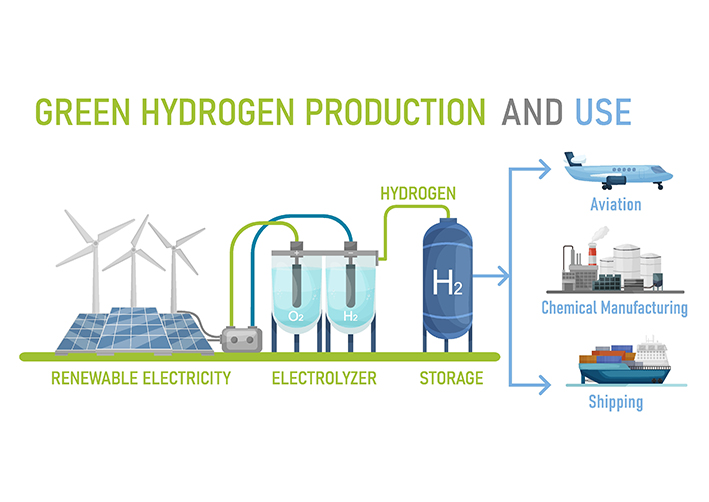 Green Hydrogen Production